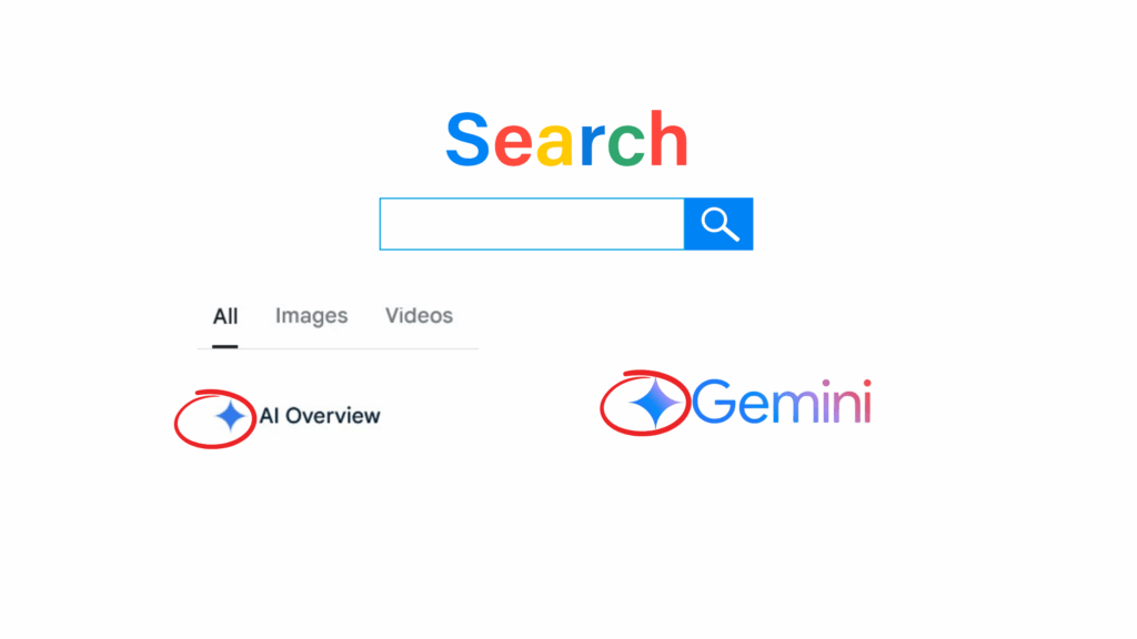 AI Overview is powered by Gemini AI.