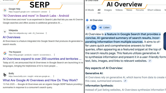 Traditional search results vs AI Overview.