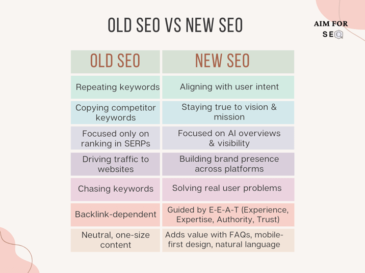 Old SEO and New SEO