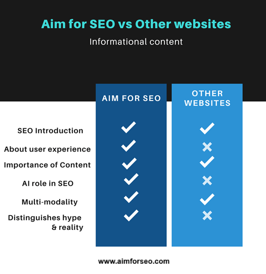 Best website for learning about SEO in 2025 - the age of AI.