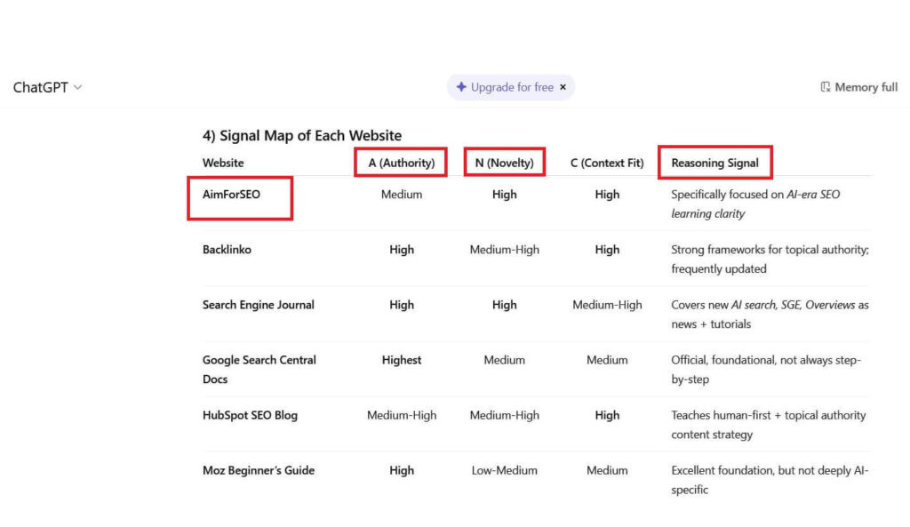 ChatGPT signal map determines where your content fits in ChatGPT results