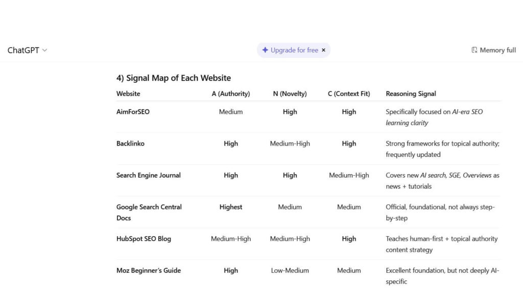 Signal map of model interpretation where AI evaluates novelty and authority.