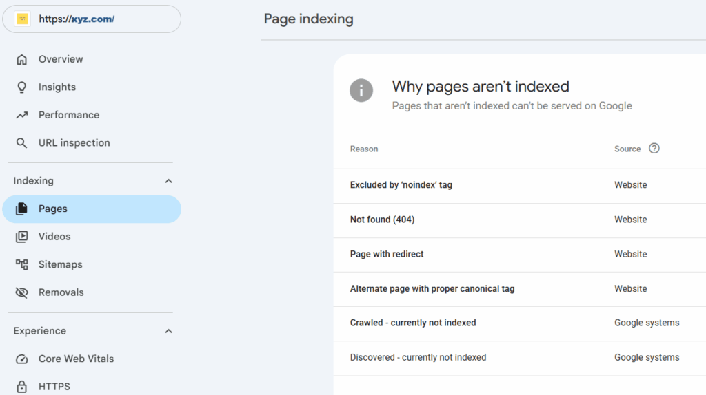 how to find the pages that are not indexed by google search